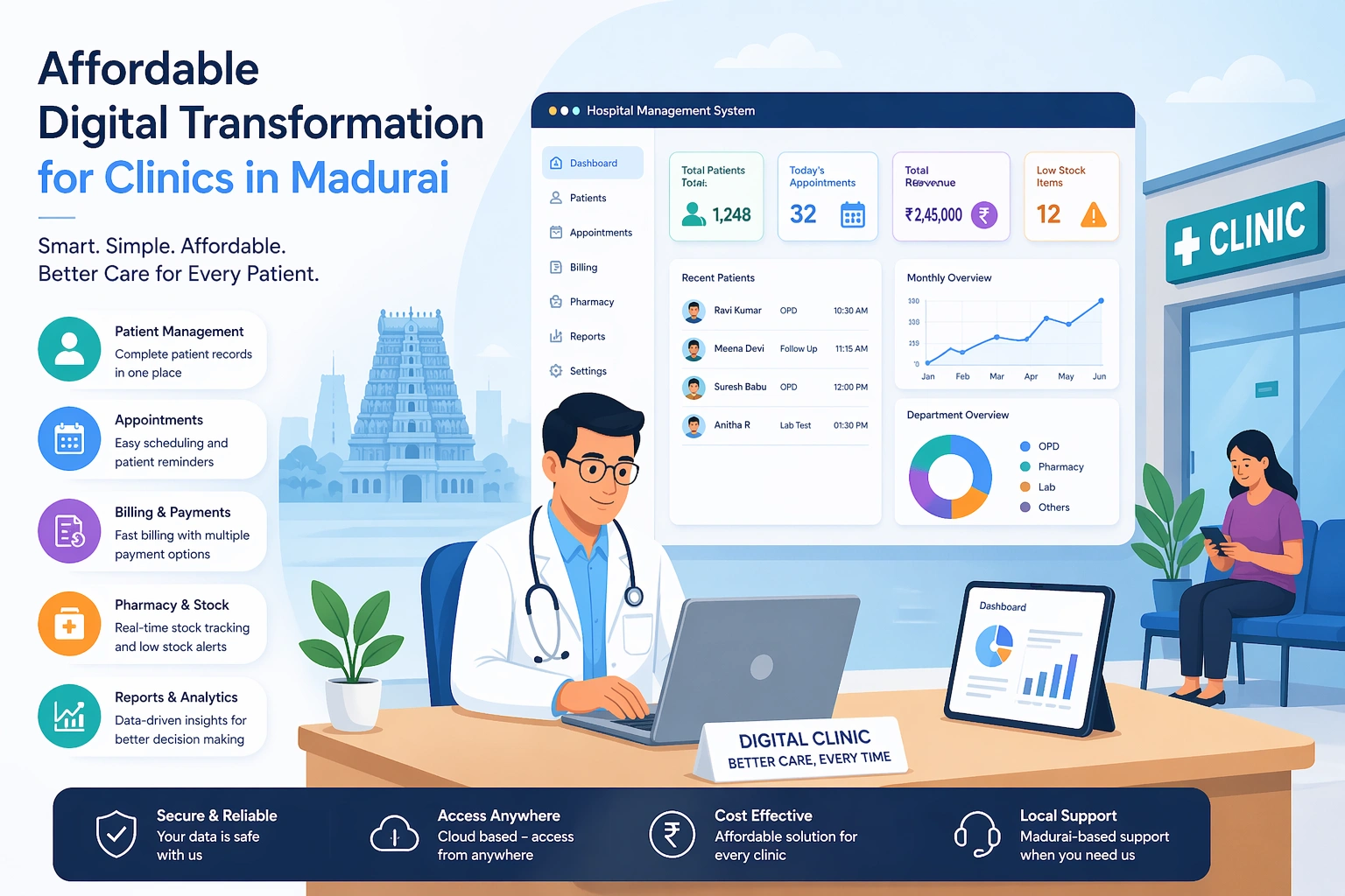 affordable digital transformation solutions for small businesses