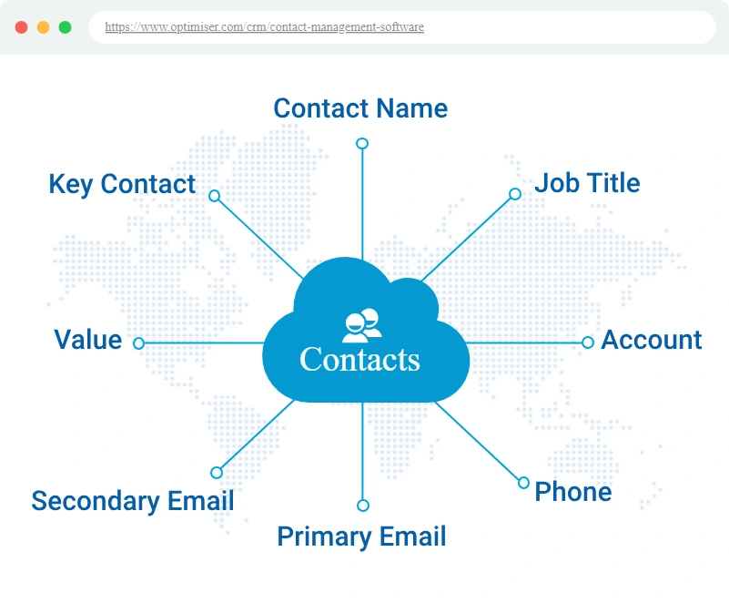 Contact Management in CRM