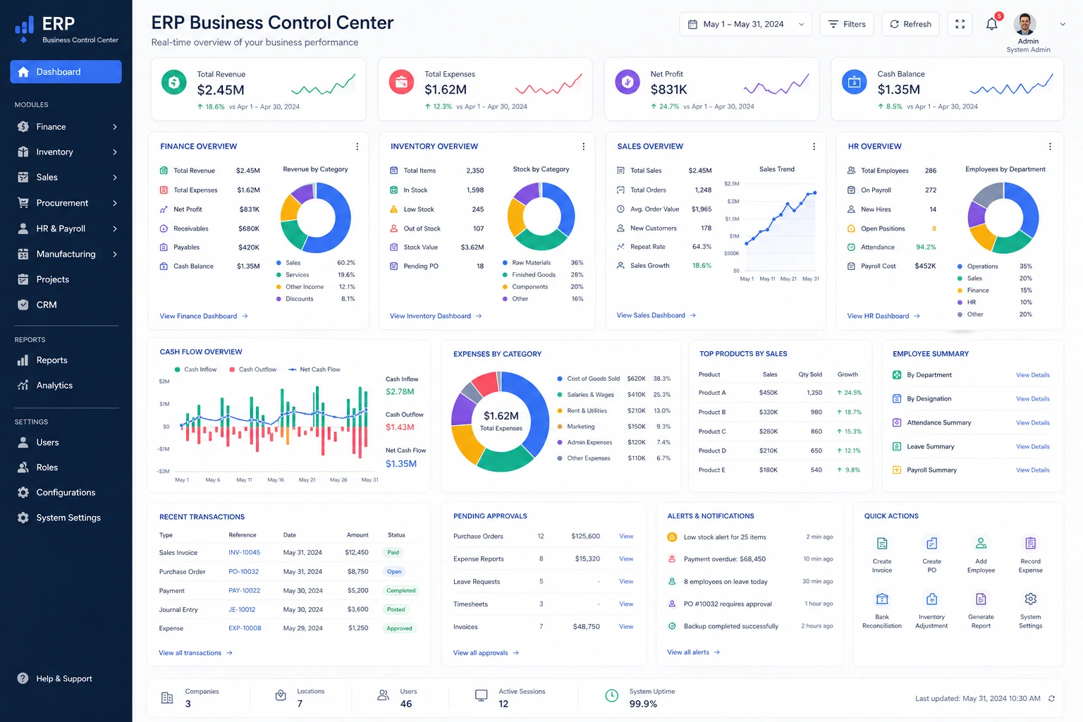 How ERP Business Control Center Simplifies Business Operations in 2026