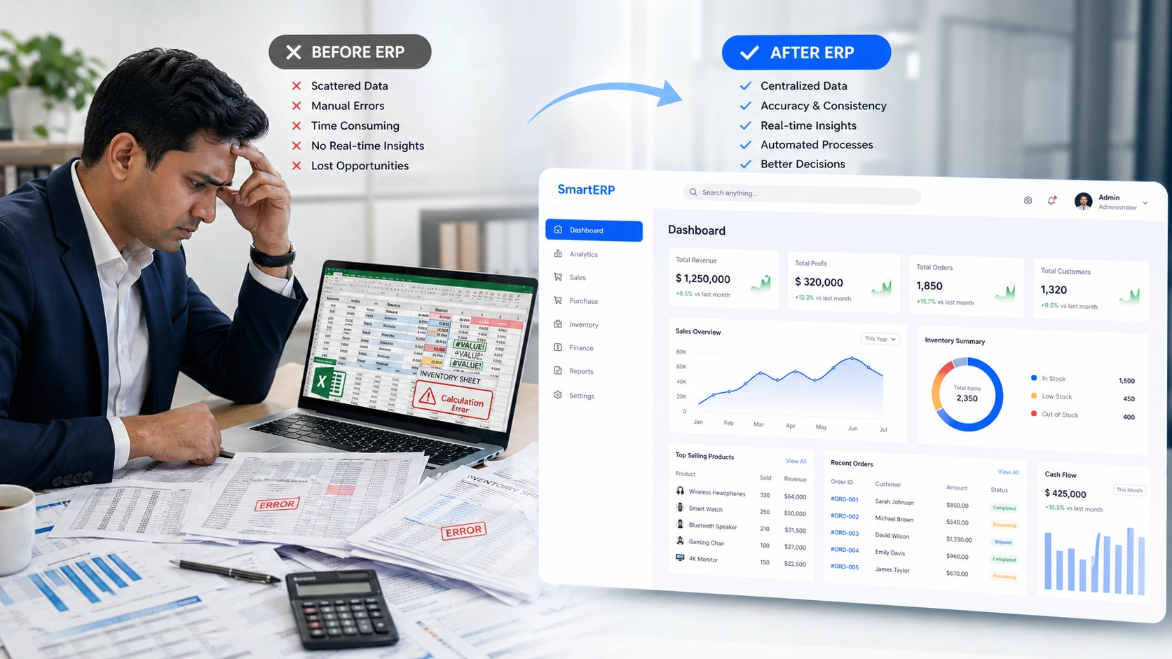 ERP Business Control Center Replacing Spreadsheets for Better Business Management and Automation