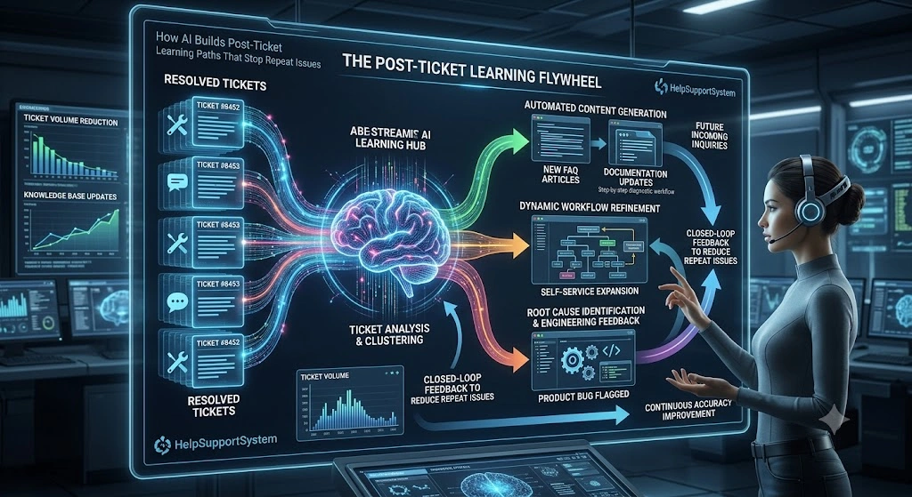 AI builds post-ticket learning paths