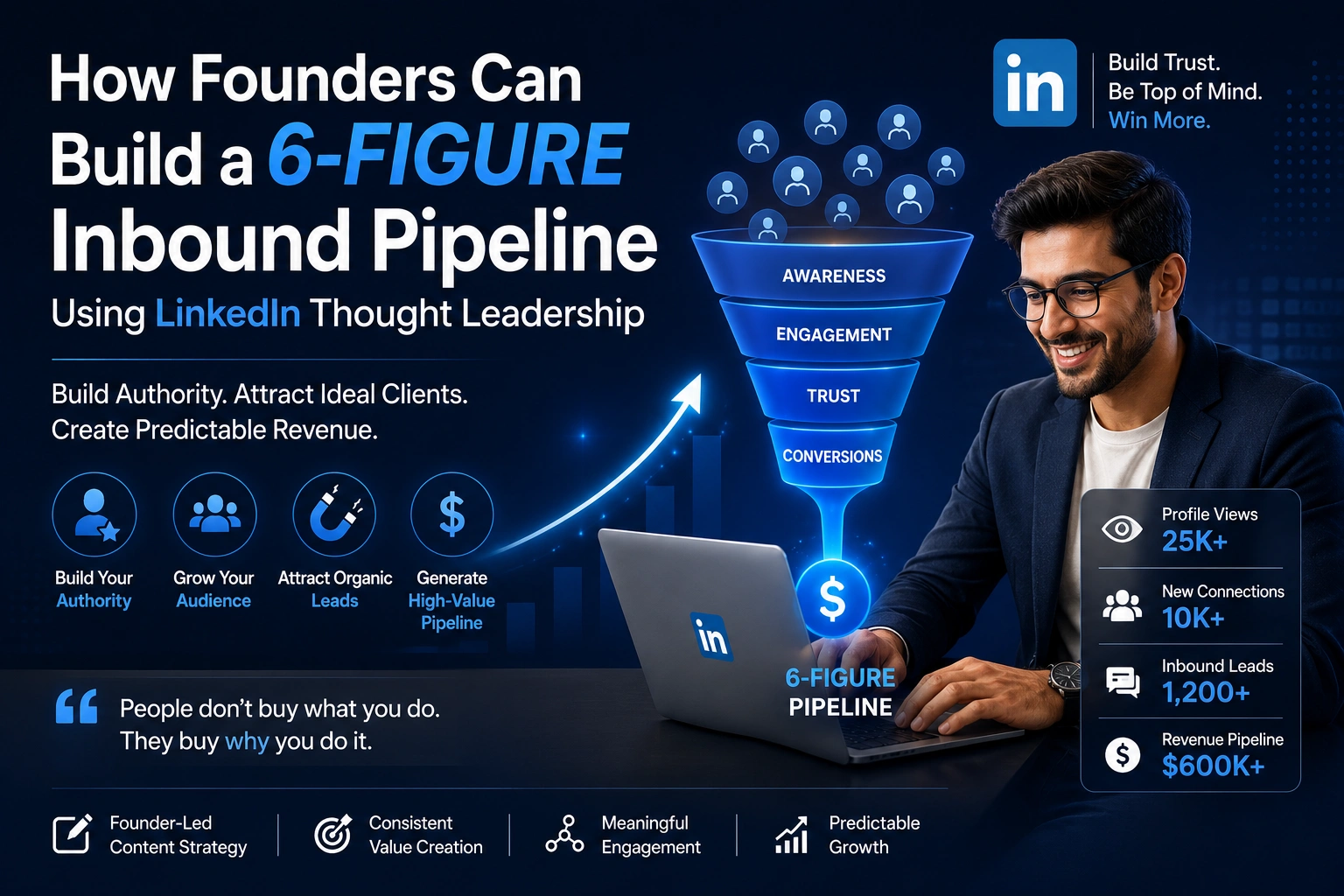 six figure inbound pipeline