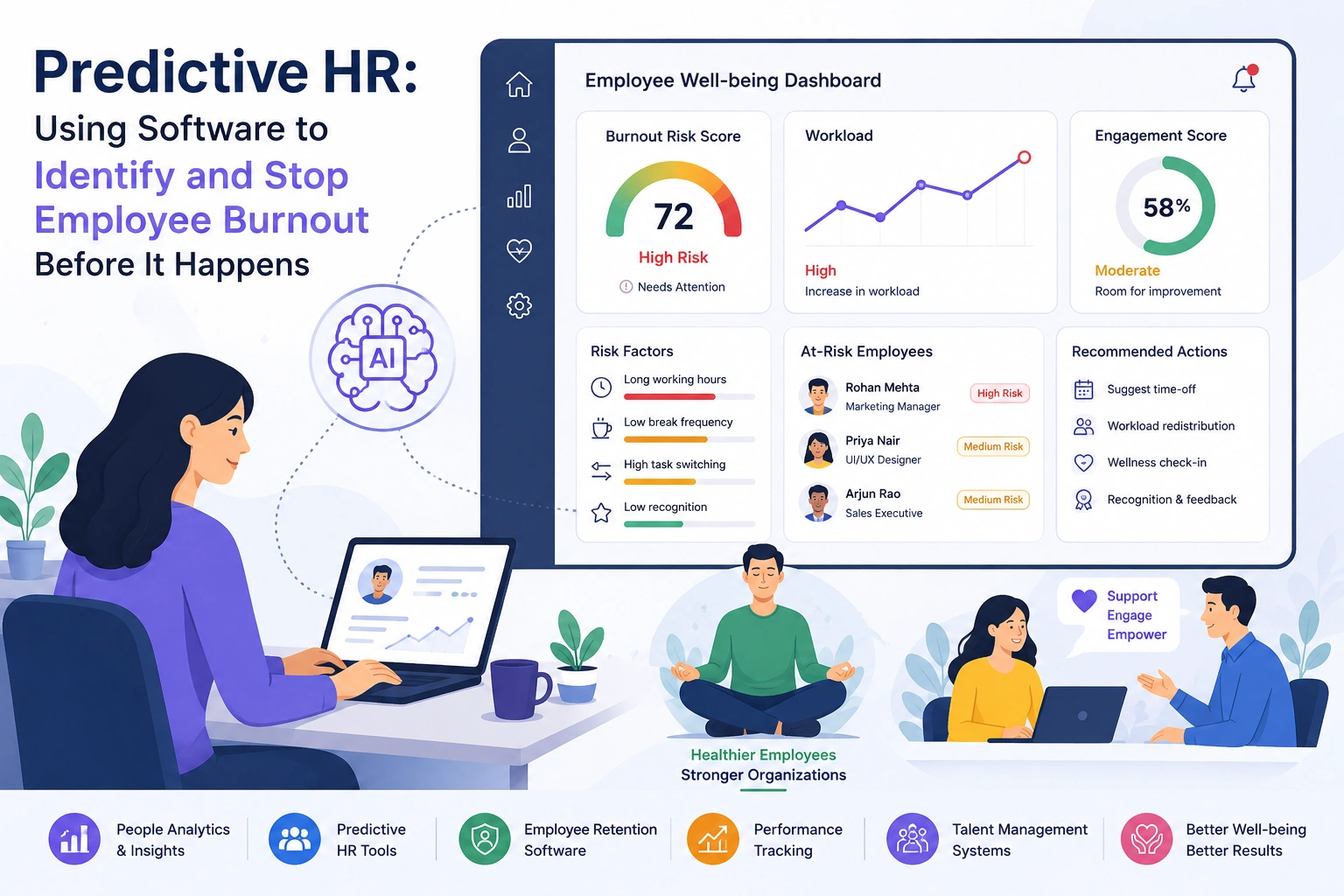 Predictive HR for Burnout Prevention